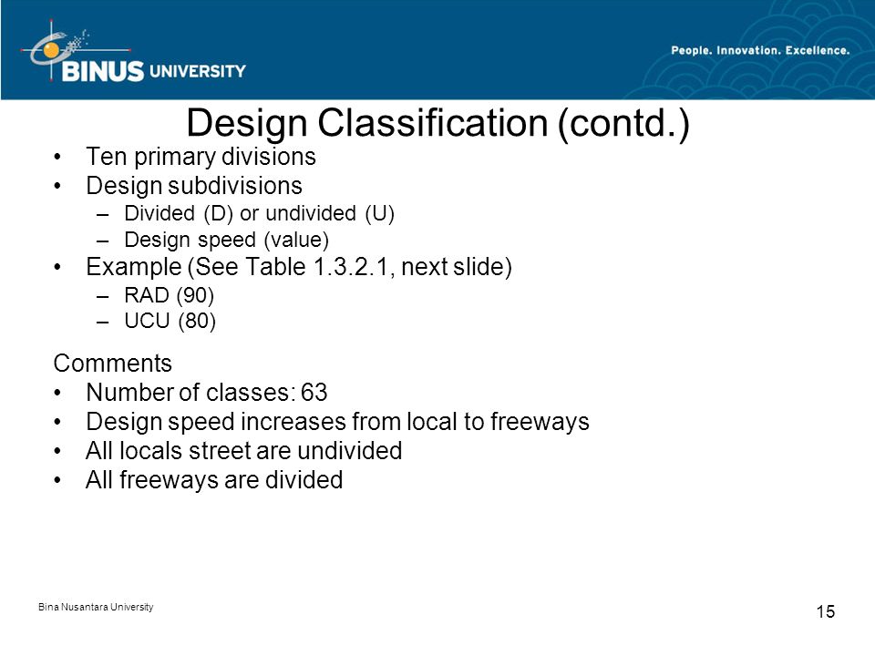 Bina Nusantara University 15 Design Classification (contd.) Ten primary divisions Design subdivisions –Divided (D) or undivided (U) –Design speed (value) Example (See Table , next slide) –RAD (90) –UCU (80) Comments Number of classes: 63 Design speed increases from local to freeways All locals street are undivided All freeways are divided