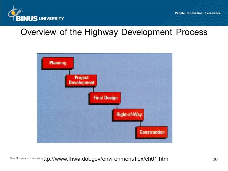 Bina Nusantara University 20 Overview of the Highway Development Process