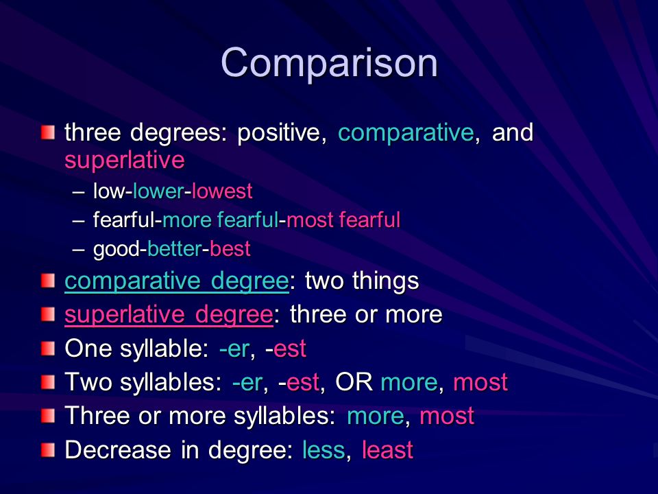 Degrees of comparison good. Well компаратив. Inferior Superlatives. Good better the best. Est meaning.