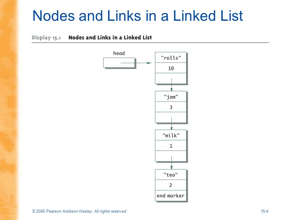 © 2006 Pearson Addison-Wesley. All rights reserved15-4 Nodes and Links in a Linked List