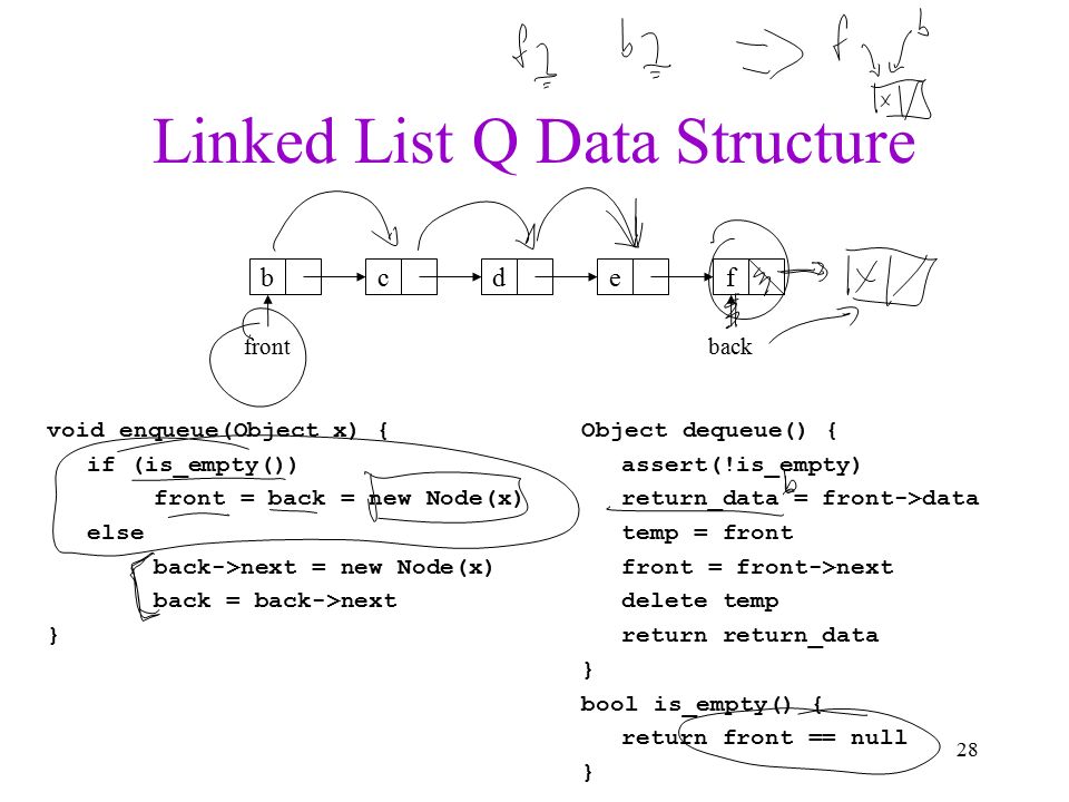 Linked List Q Data Structure bcdef frontback void enqueue(Object x) { if (is_empty()) front = back = new Node(x) else back->next = new Node(x) back = back->next } Object dequeue() { assert(!is_empty) return_data = front->data temp = front front = front->next delete temp return return_data } bool is_empty() { return front == null } 28