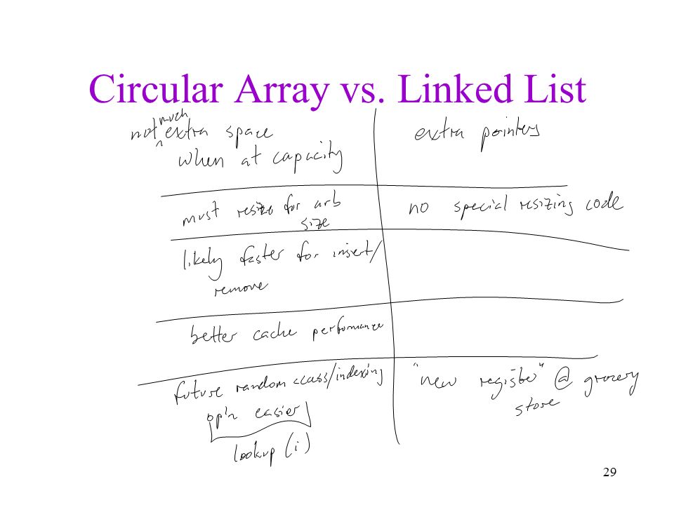 Circular Array vs. Linked List 29