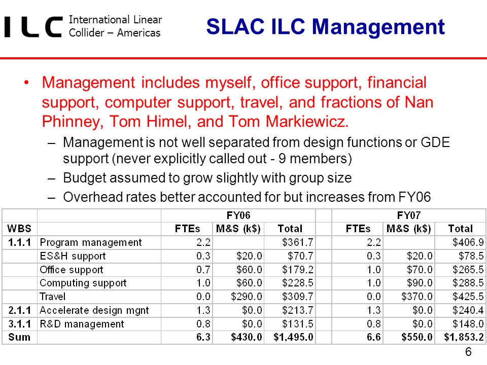 International Linear Collider – Americas 6 SLAC ILC Management Management includes myself, office support, financial support, computer support, travel, and fractions of Nan Phinney, Tom Himel, and Tom Markiewicz.