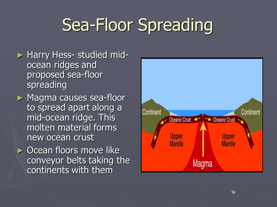 1 Plate Tectonics Sea Floor Spreading 2 Did The Continents