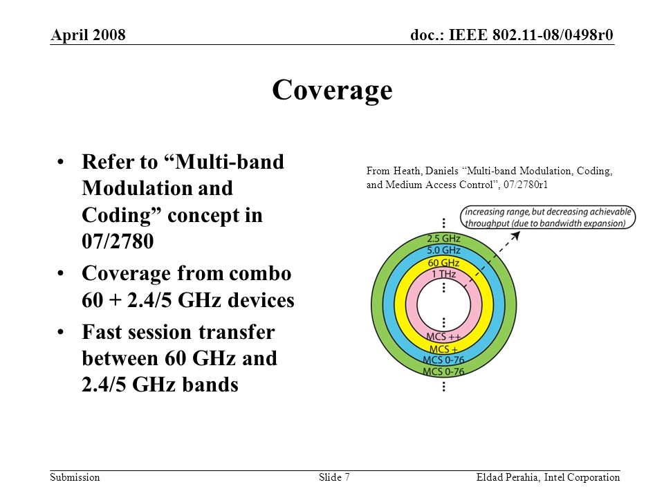 doc.: IEEE /0498r0 Submission April 2008 Eldad Perahia, Intel CorporationSlide 7 Coverage Refer to Multi-band Modulation and Coding concept in 07/2780 Coverage from combo /5 GHz devices Fast session transfer between 60 GHz and 2.4/5 GHz bands From Heath, Daniels Multi-band Modulation, Coding, and Medium Access Control , 07/2780r1