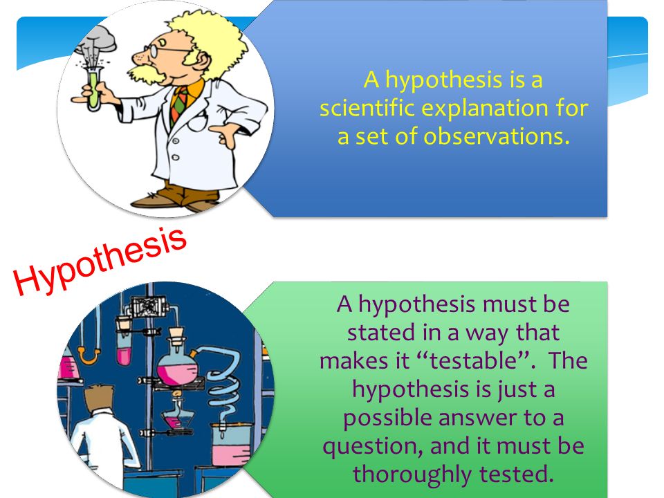 A hypothesis is a scientific explanation for a set of observations.