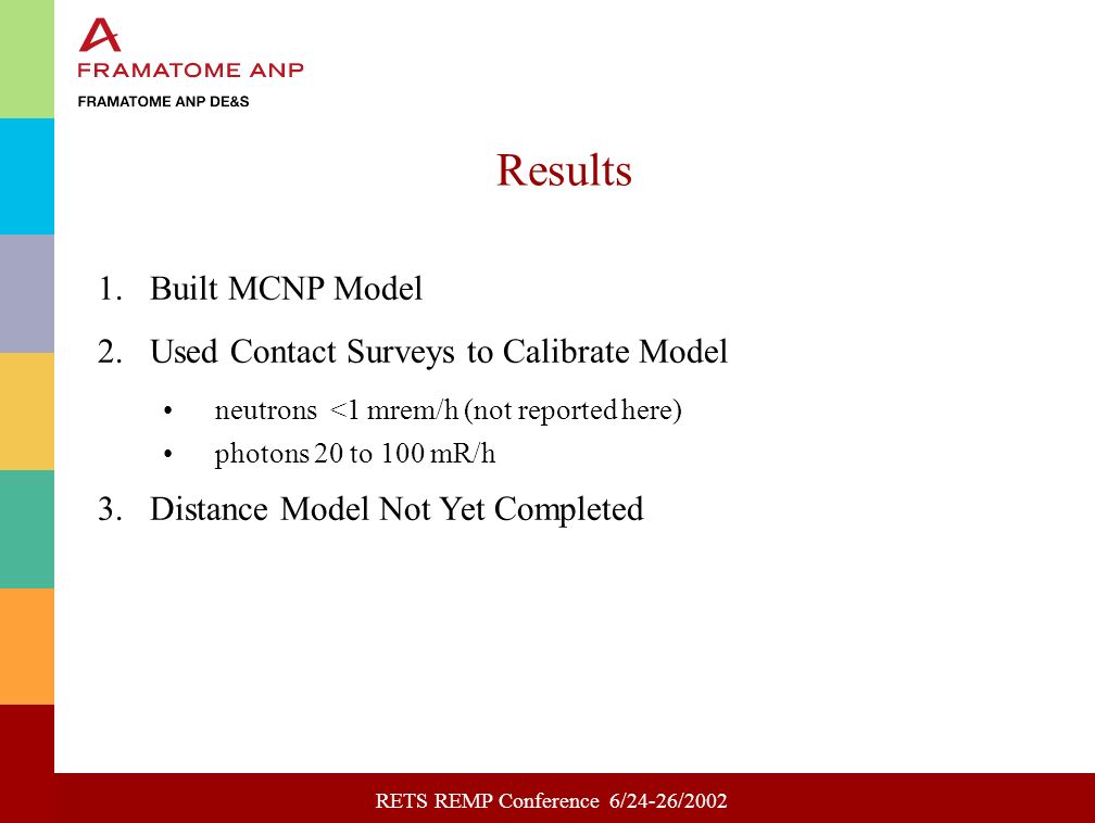 RETS REMP Conference 6/24-26/ Built MCNP Model 2.Used Contact Surveys to Calibrate Model neutrons <1 mrem/h (not reported here) photons 20 to 100 mR/h 3.Distance Model Not Yet Completed Results