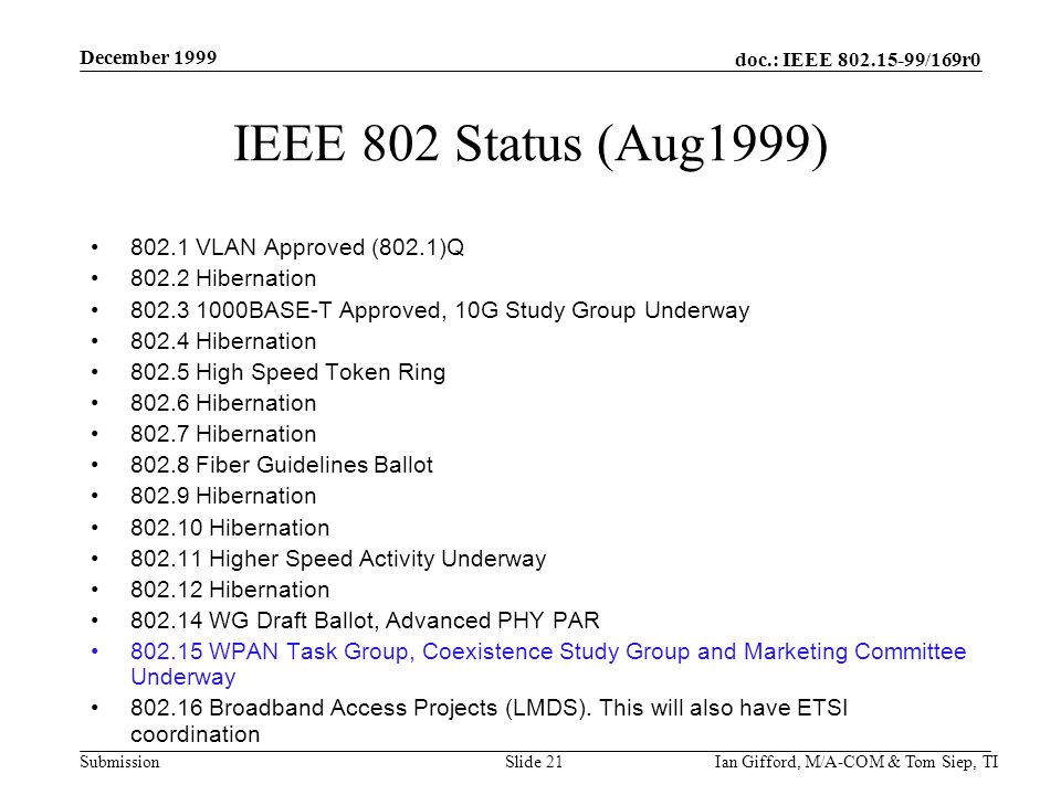 doc.: IEEE /169r0 Submission December 1999 Ian Gifford, M/A-COM & Tom Siep, TISlide 21 IEEE 802 Status (Aug1999) VLAN Approved (802.1)Q Hibernation BASE-T Approved, 10G Study Group Underway Hibernation High Speed Token Ring Hibernation Hibernation Fiber Guidelines Ballot Hibernation Hibernation Higher Speed Activity Underway Hibernation WG Draft Ballot, Advanced PHY PAR WPAN Task Group, Coexistence Study Group and Marketing Committee Underway Broadband Access Projects (LMDS).