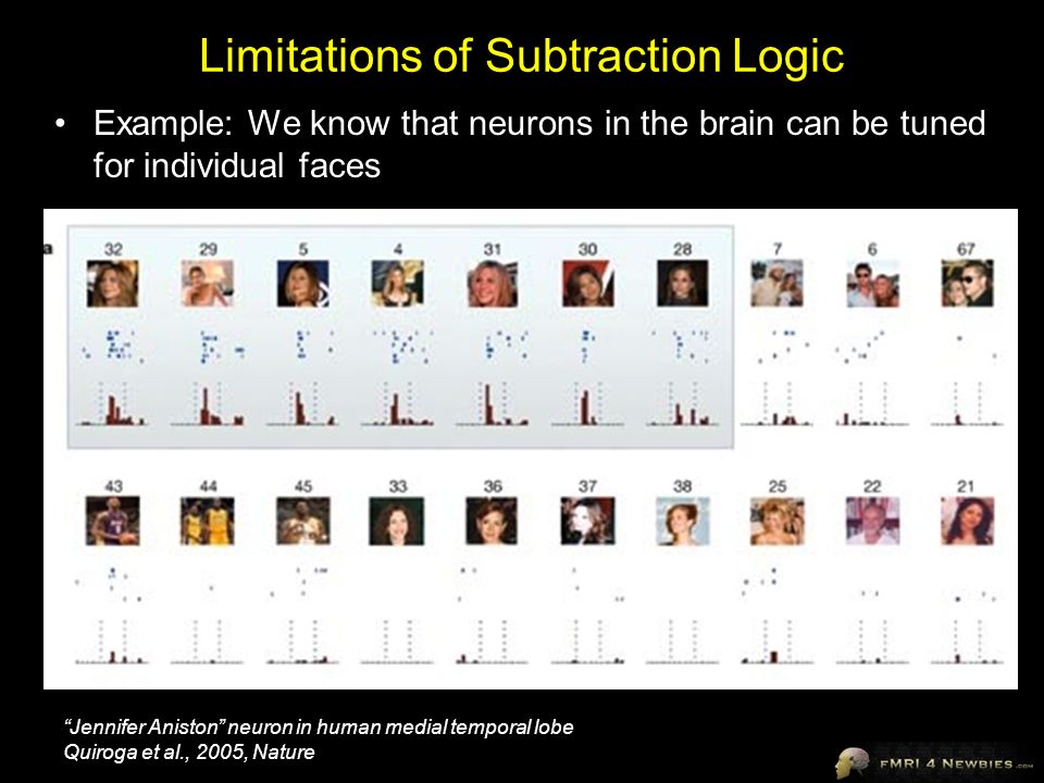 Limitations of Subtraction Logic Example: We know that neurons in the brain can be tuned for individual faces Jennifer Aniston neuron in human medial temporal lobe Quiroga et al., 2005, Nature