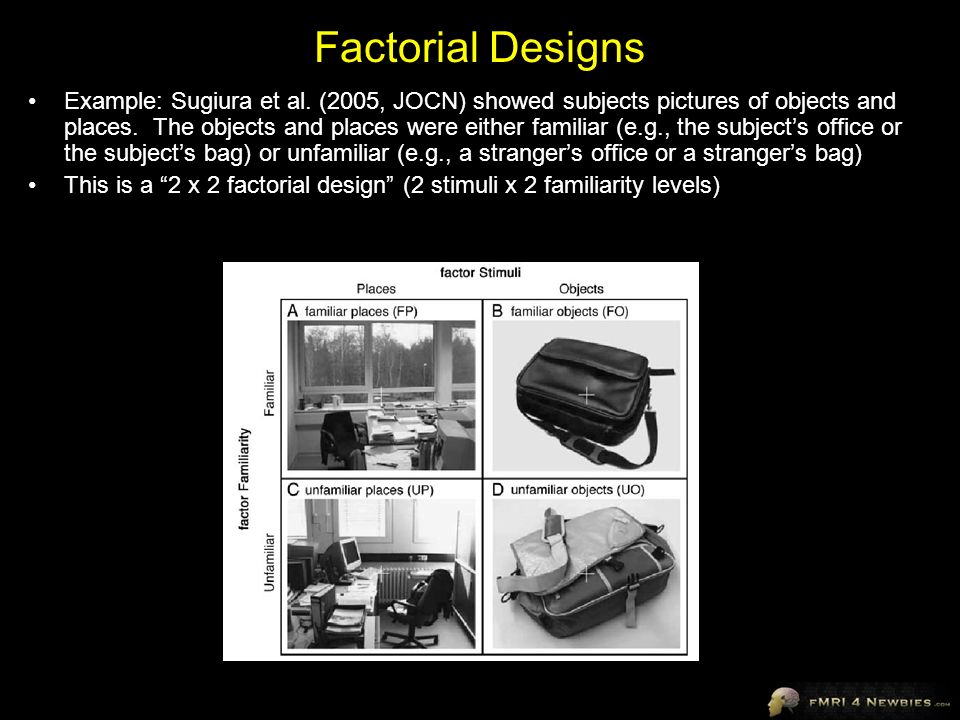Example: Sugiura et al. (2005, JOCN) showed subjects pictures of objects and places.