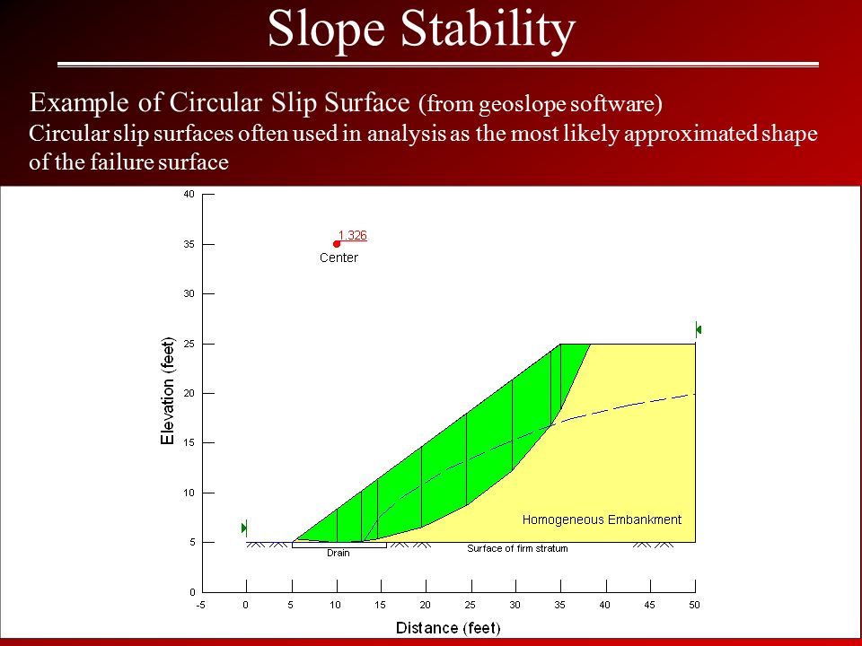 1 Slope Stability Failure Planes or Slip Surfaces Text section 14.9 and  only. - ppt download