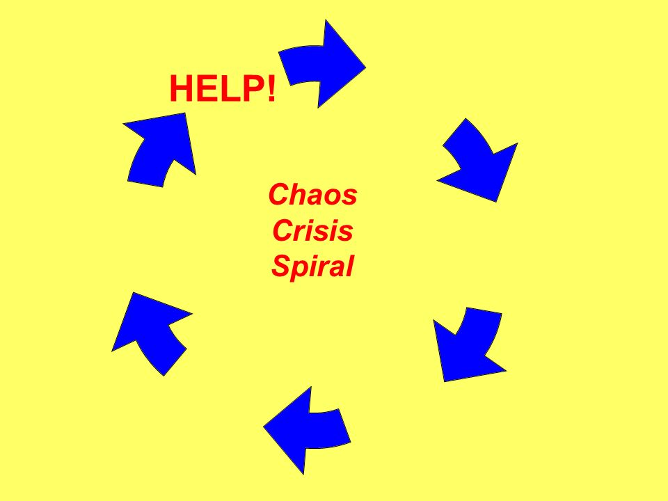 HELP! Chaos Crisis Spiral