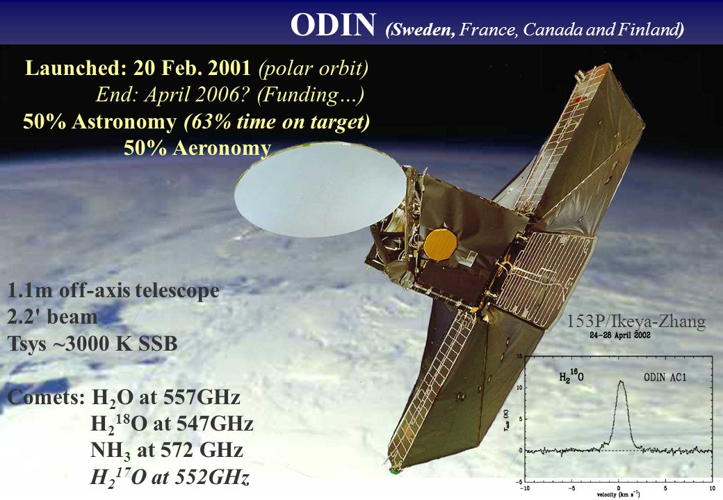 ODIN (Sweden, France, Canada and Finland) 1.1m off-axis telescope 2.2 beam Tsys ~3000 K SSB Comets: H 2 O at 557GHz H 2 18 O at 547GHz NH 3 at 572 GHz H 2 17 O at 552GHz Launched: 20 Feb.