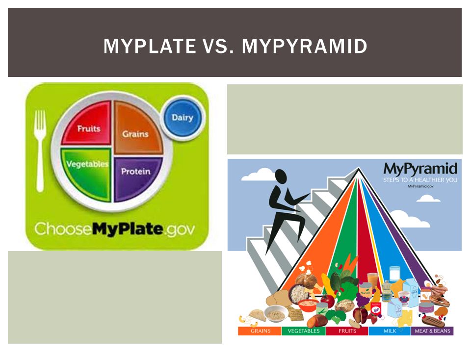 MYPLATE VS. MYPYRAMID