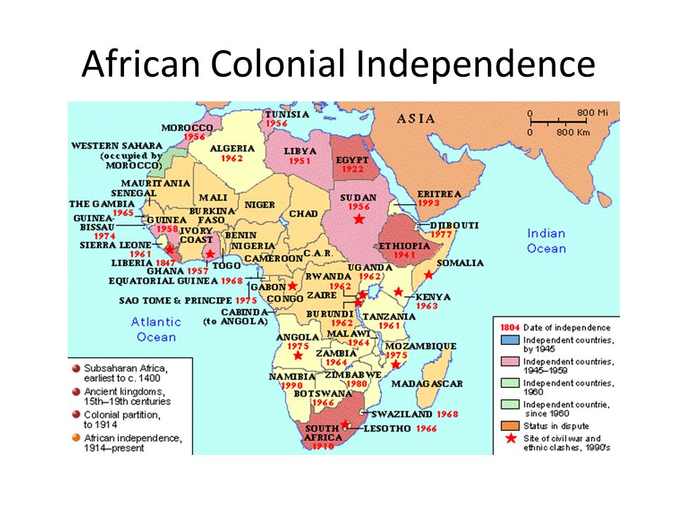 African Colonial Independence. Pan Africanism African unity ...
