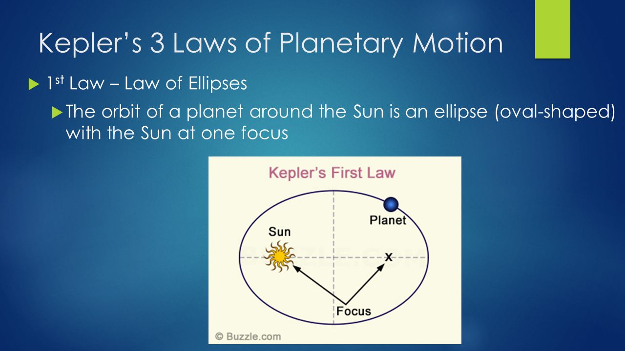 Kepler’s 3 Laws of Planetary Motion  1 st Law – Law of Ellipses  The orbit of a planet around the Sun is an ellipse (oval-shaped) with the Sun at one focus