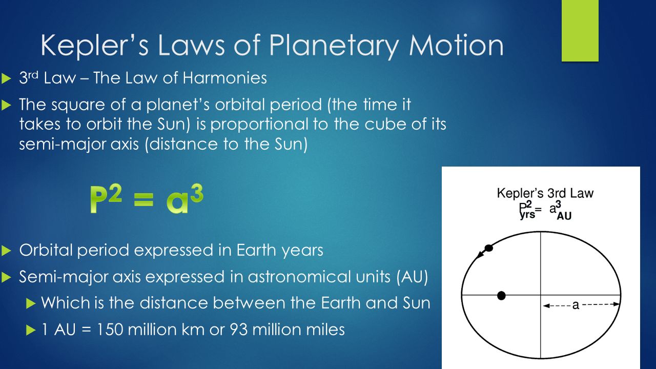 Kepler’s Laws of Planetary Motion  3 rd Law – The Law of Harmonies  The square of a planet’s orbital period (the time it takes to orbit the Sun) is proportional to the cube of its semi-major axis (distance to the Sun)  Orbital period expressed in Earth years  Semi-major axis expressed in astronomical units (AU)  Which is the distance between the Earth and Sun  1 AU = 150 million km or 93 million miles