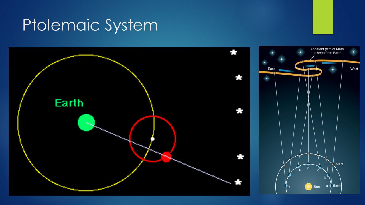 Ptolemaic System