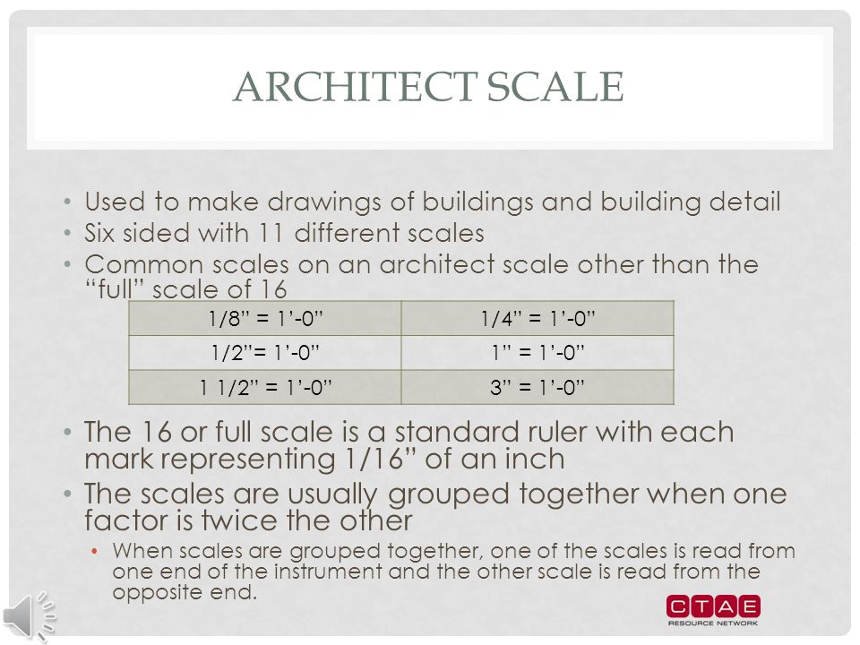 Metric Architectural Scale Chart