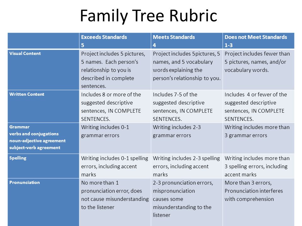 family tree activity diario 52 use the song to translate the family tree for 5 person