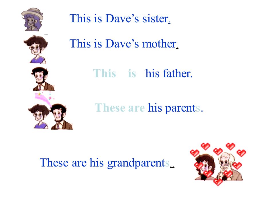 Anna Hand Dave Hand Dave’s sister Anna’s brother Grandmother (Grandma) Grandfather (Grandpa) Mother (Mum) Father (Dad) Daughter son Dave’s family tree parents grandparents ↙↙↙