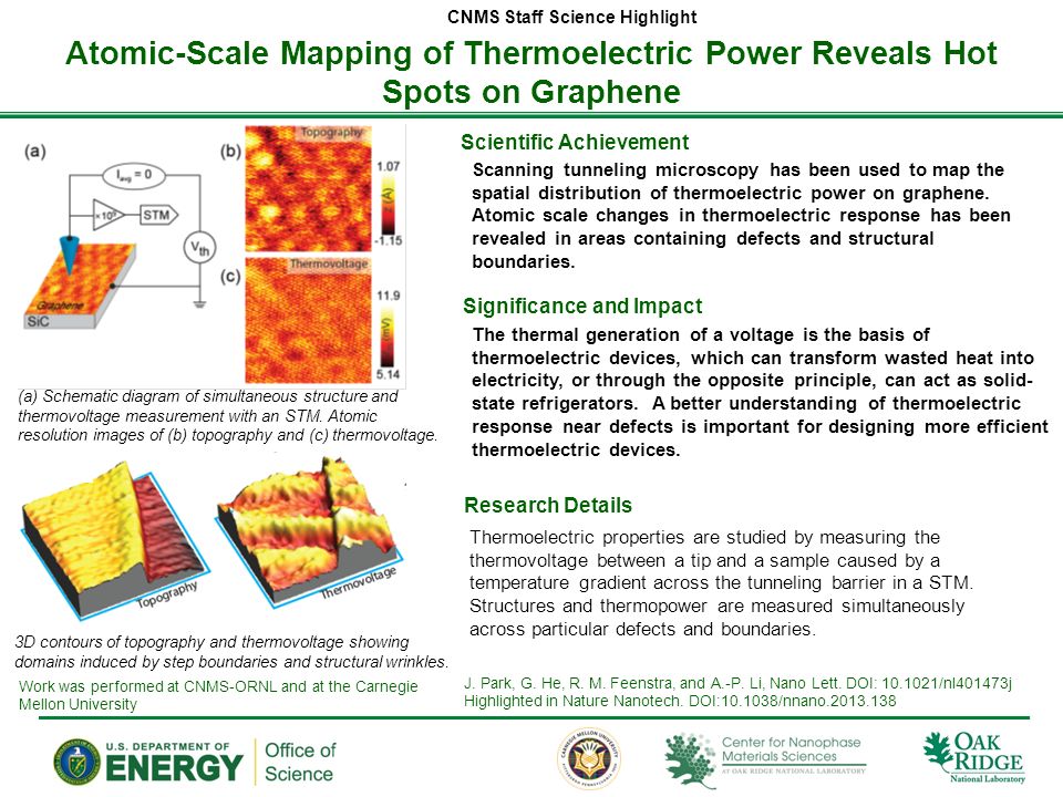 Atomic-Scale Mapping of Thermoelectric Power Reveals Hot Spots on Graphene CNMS Staff Science Highlight Scientific Achievement Significance and Impact Research Details J.