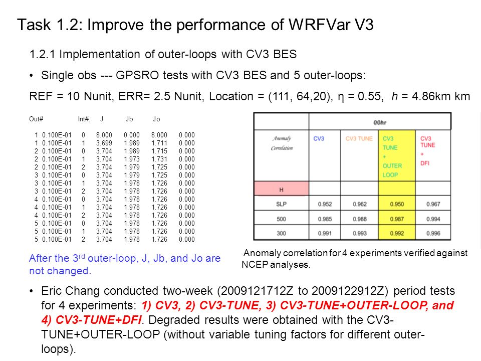 CWB Project Annual Review Principal Investigator: Y-H. Kuo 1,2 Y.-R ...