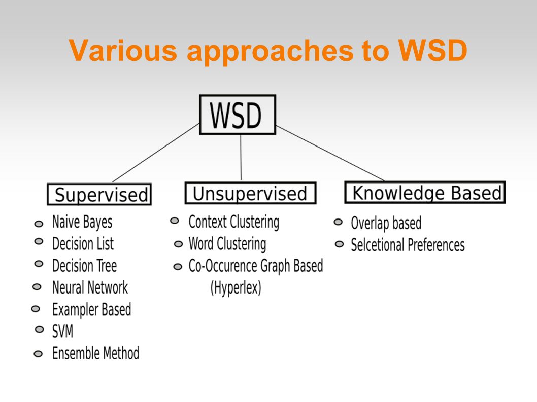 Various approaches to WSD