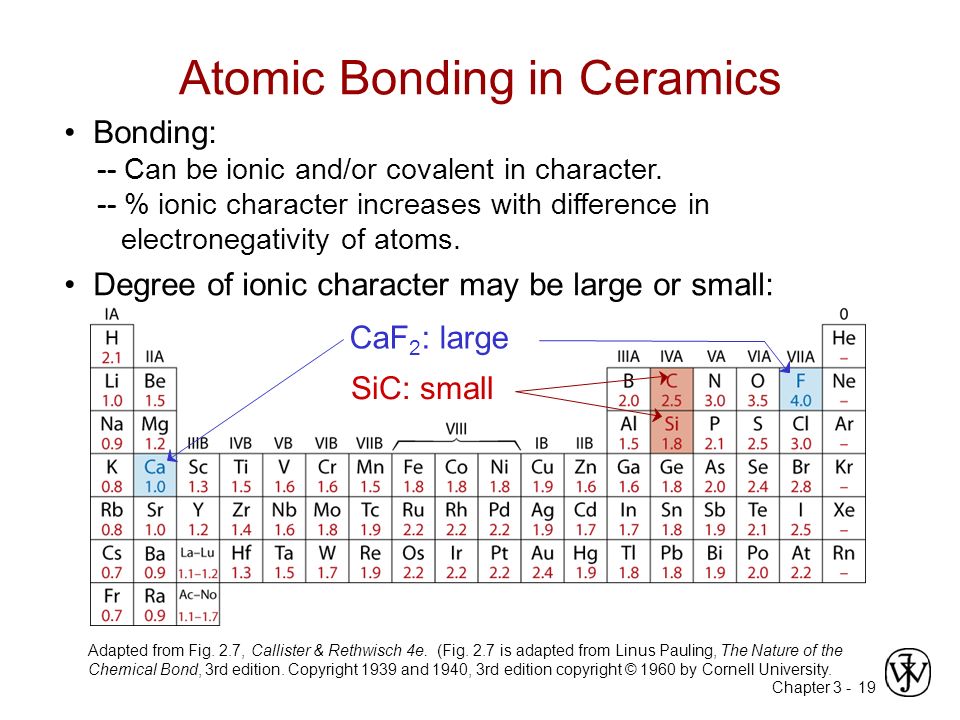 Chapter Bonding: -- Can be ionic and/or covalent in character.