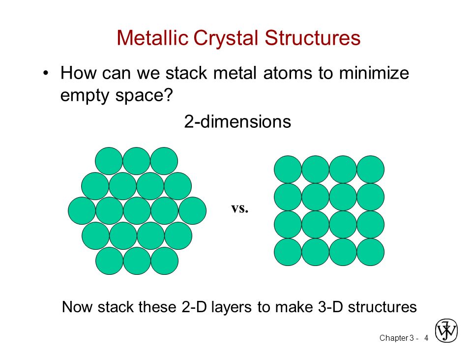 Chapter 3 -4 Metallic Crystal Structures How can we stack metal atoms to minimize empty space.