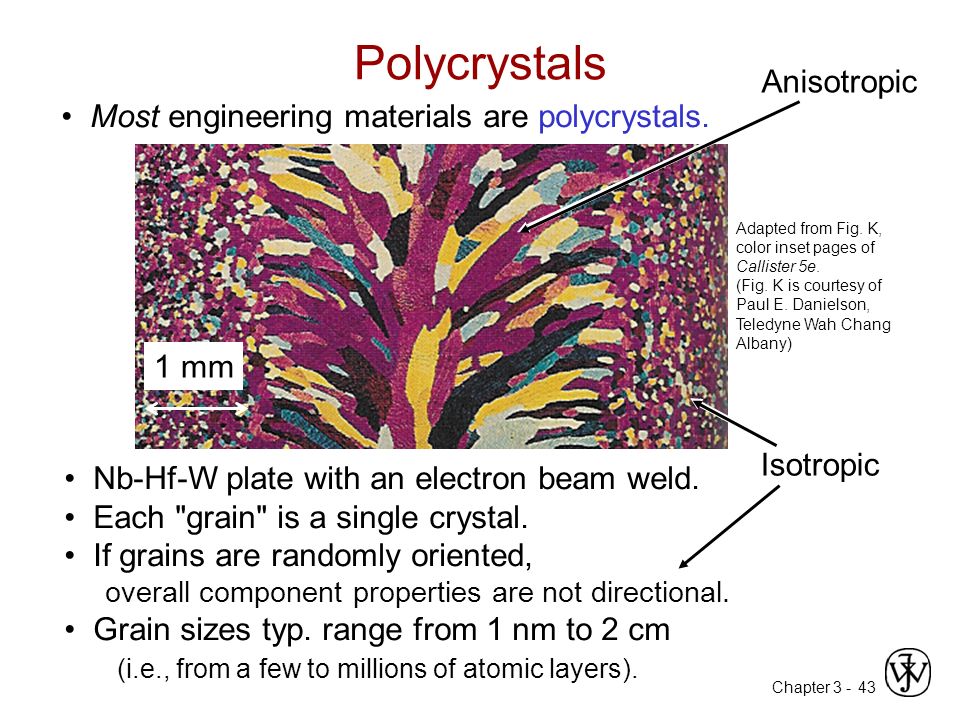 Chapter Most engineering materials are polycrystals.