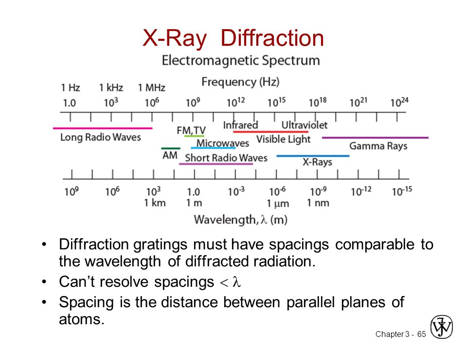 Chapter X-Ray Diffraction Diffraction gratings must have spacings comparable to the wavelength of diffracted radiation.