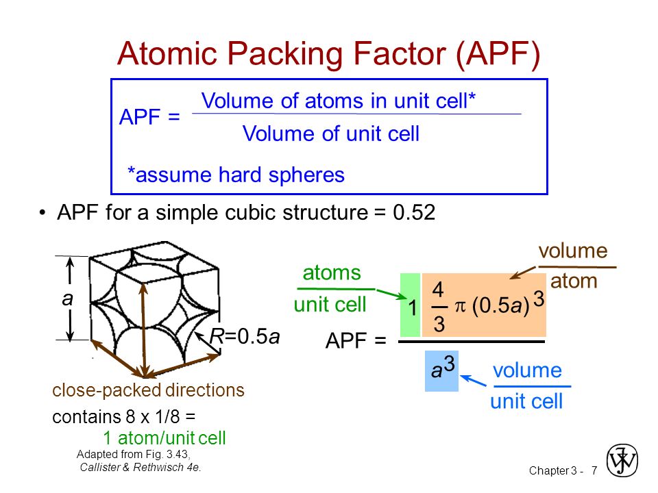 Chapter 3 -7 APF for a simple cubic structure = 0.52 APF = a  (0.5a) 3 1 atoms unit cell atom volume unit cell volume Atomic Packing Factor (APF) APF = Volume of atoms in unit cell* Volume of unit cell *assume hard spheres Adapted from Fig.