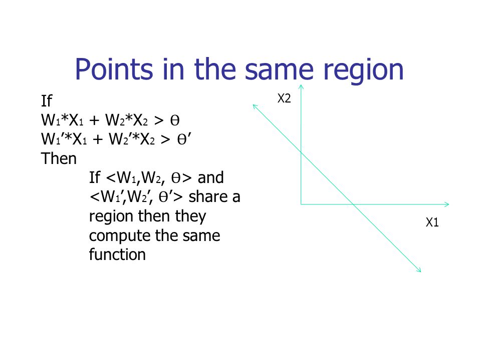 Points in the same region X1 X2 If W 1 *X 1 + W 2 *X 2 > Ѳ W 1 ’*X 1 + W 2 ’*X 2 > Ѳ ’ Then If and share a region then they compute the same function