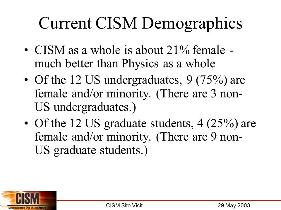 CISM Site Visit 29 May 2003 Current CISM Demographics CISM as a whole is about 21% female - much better than Physics as a whole Of the 12 US undergraduates, 9 (75%) are female and/or minority.