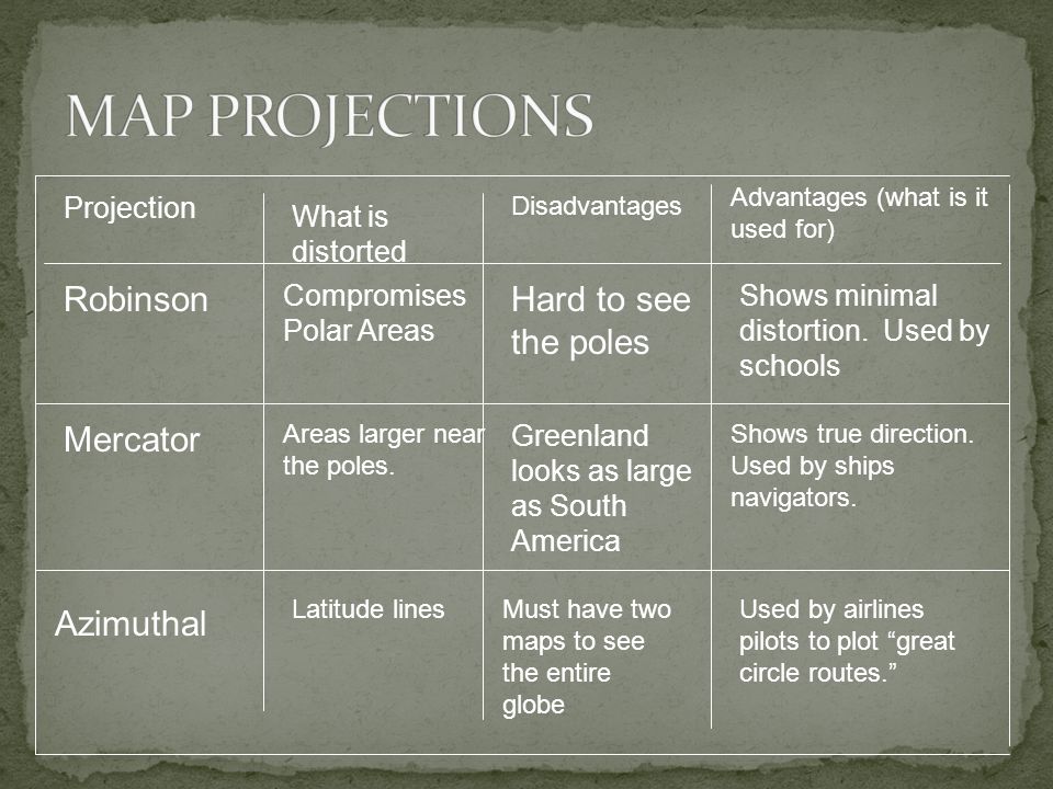 Maps Are A Visual Representation Of The Earth S Surface Drawn To Scale And Made For A Specific Purpose Each Unique Map Projection Serves A Particular Ppt Download