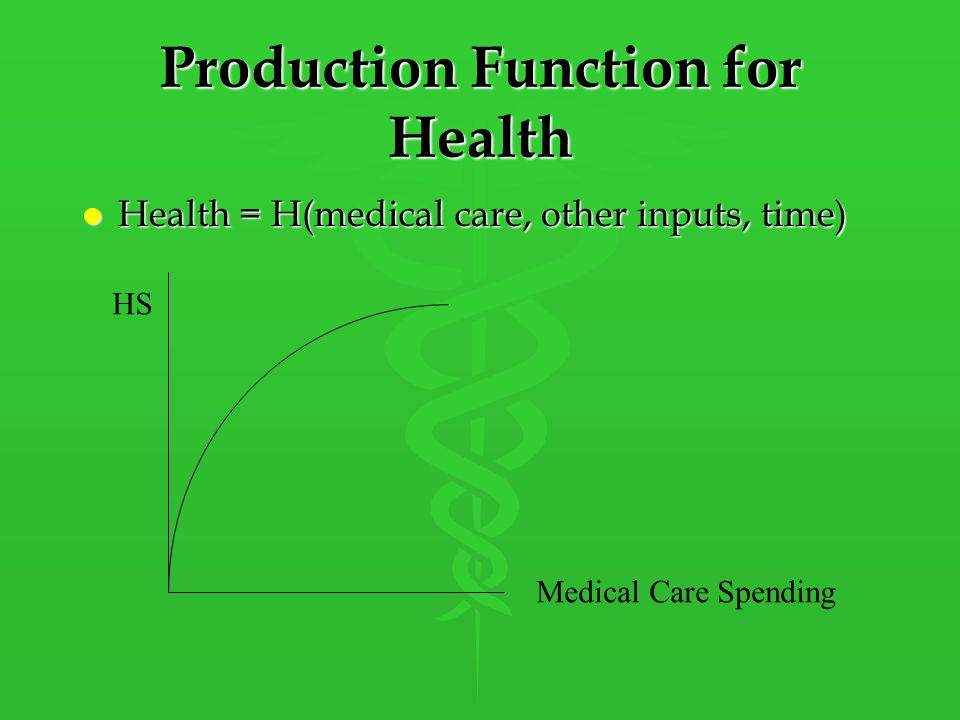 Production Function for Health l Health = H(medical care, other inputs, time) HS Medical Care Spending