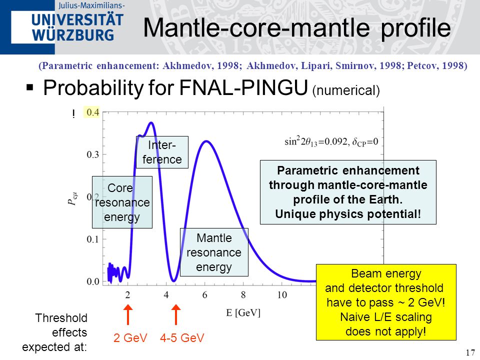 17 Mantle-core-mantle profile  Probability for FNAL-PINGU (numerical) (Parametric enhancement: Akhmedov, 1998; Akhmedov, Lipari, Smirnov, 1998; Petcov, 1998) Core resonance energy Mantle resonance energy Inter- ference Threshold effects expected at: 2 GeV4-5 GeV Beam energy and detector threshold have to pass ~ 2 GeV.