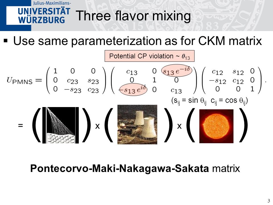 3 Three flavor mixing  Use same parameterization as for CKM matrix Pontecorvo-Maki-Nakagawa-Sakata matrix ( ) ( ) ( ) =xx (s ij = sin  ij c ij = cos  ij ) Potential CP violation ~  13