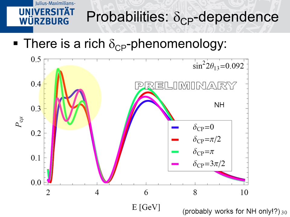 30 Probabilities:  CP -dependence  There is a rich  CP -phenomenology: (probably works for NH only! ) NH