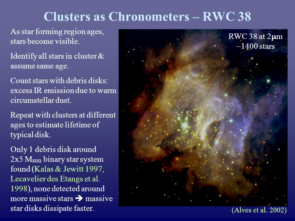 Clusters as Chronometers – RWC 38 As star forming region ages, stars become visible.