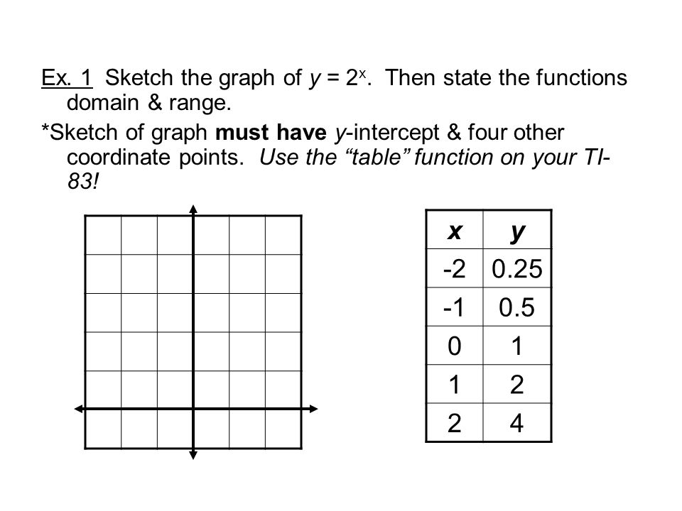 8 1 2 Exponential Functions Ex 1 Sketch The Graph Of Y 2 X Then State The Functions Domain Range Ppt Download