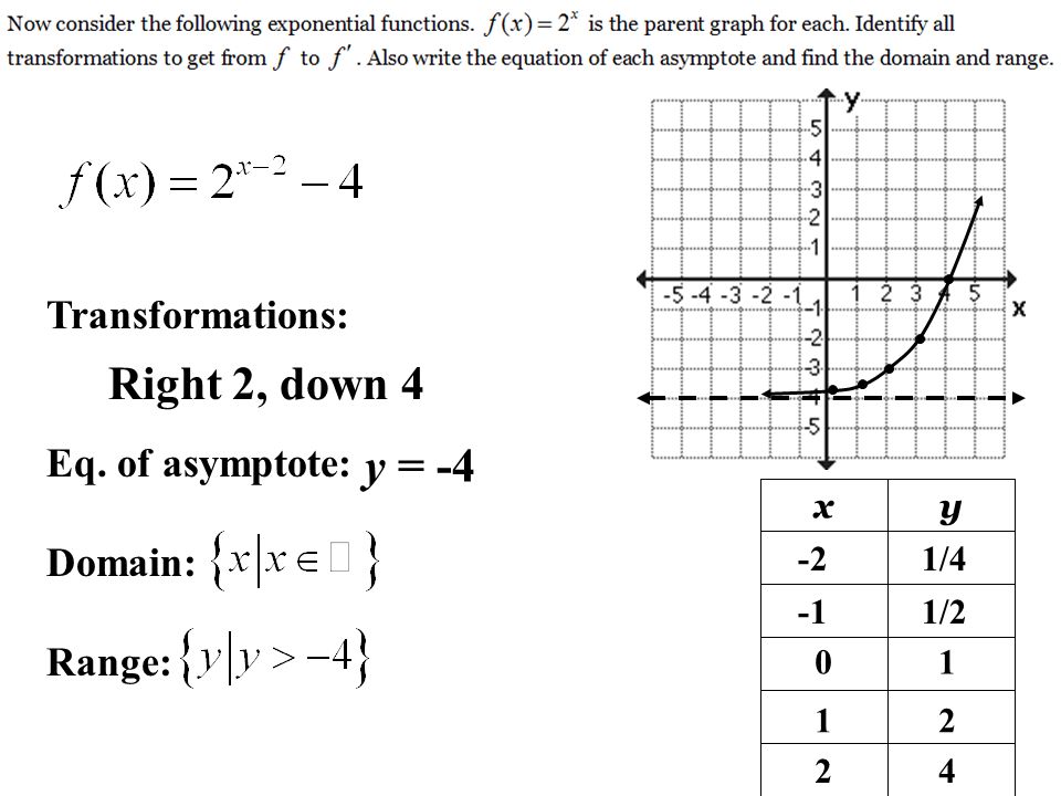 7 1 7 2 Notes Exponential Growth And Decay Definition Consider The Exponential Function If 0 A 1 Exponential Decay If A 1 Exponential Ppt Download