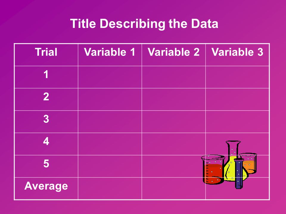 TrialVariable 1Variable 2Variable Average Title Describing the Data