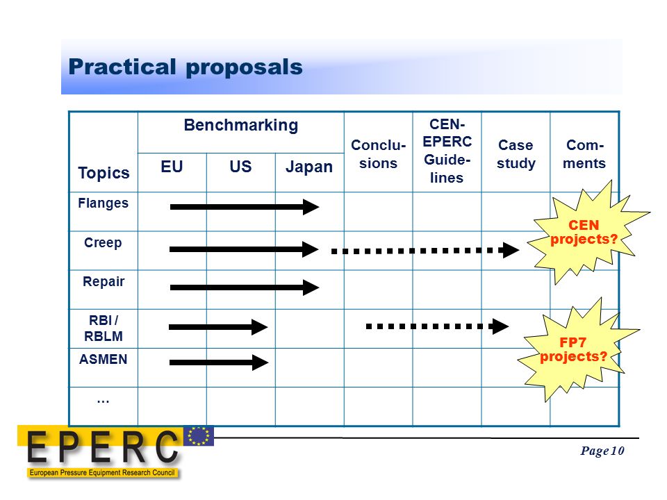 guide to european pressure equipment Guide to european pressure equipment simon earland, david nash.