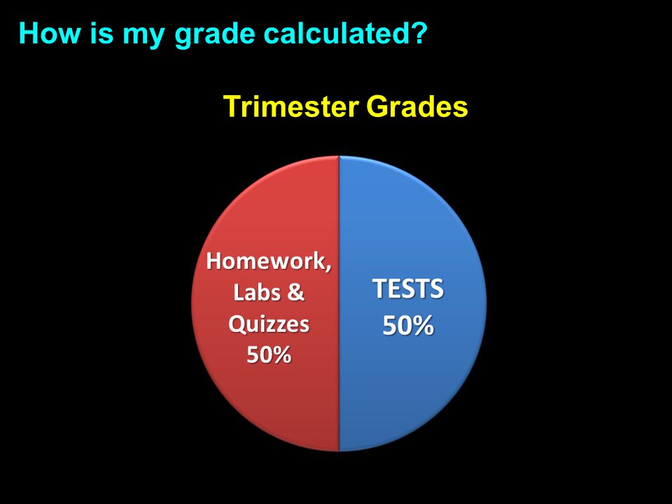 How is my grade calculated Trimester Grades Homework, Labs & Quizzes 50%