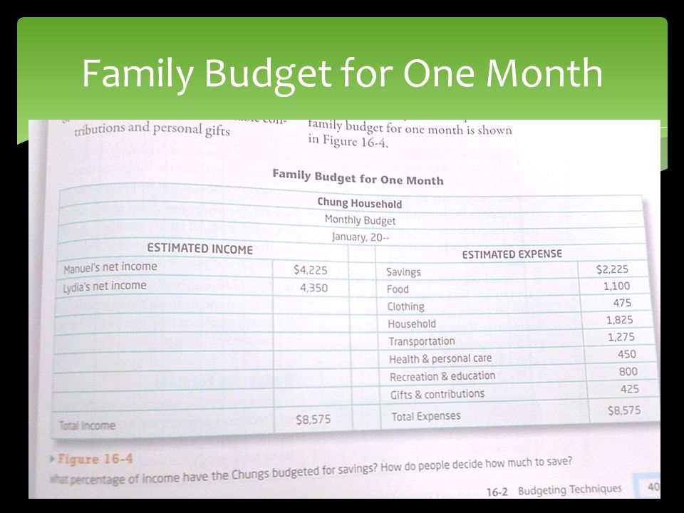 budgeting techniques ch 16