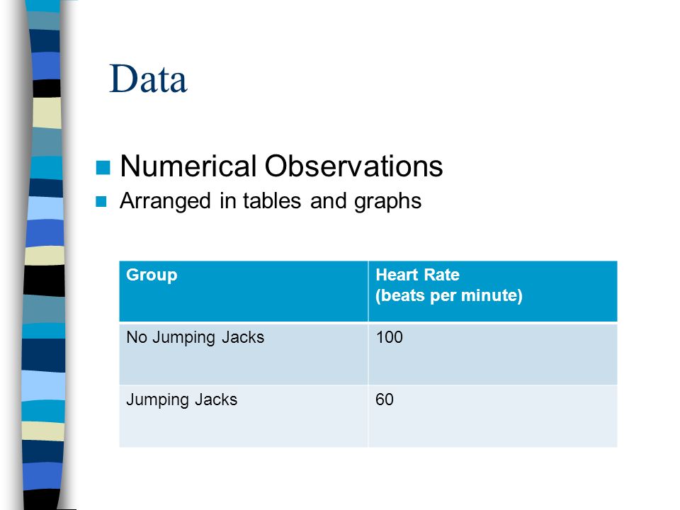Data Numerical Observations Arranged in tables and graphs GroupHeart Rate (beats per minute) No Jumping Jacks100 Jumping Jacks60