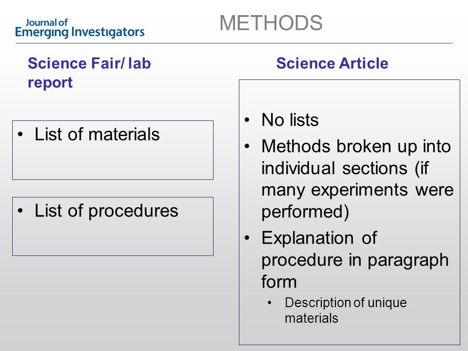 No lists Methods broken up into individual sections (if many experiments were performed) Explanation of procedure in paragraph form Description of unique materials List of procedures List of materials Science Fair/ lab report Science Article METHODS
