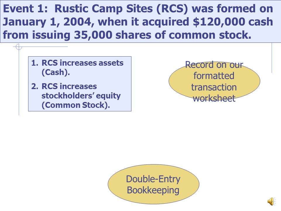 accounting equation claims on the assets are from two sources 1